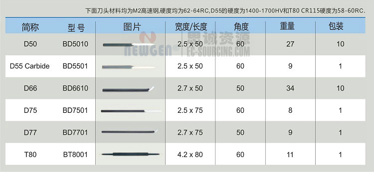 YT1200 諾佳(noga) 可調(diào)迷你刮刀