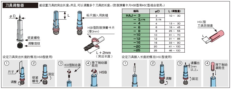 日本MST溫風式熱裝裝置