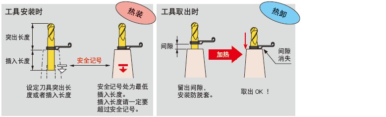 日本MST溫風式熱裝裝置