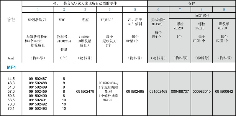 德國DWT坡口機MF4