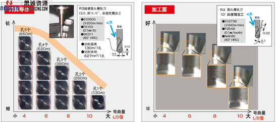 熱縮刀柄剛性值和切削加工圖