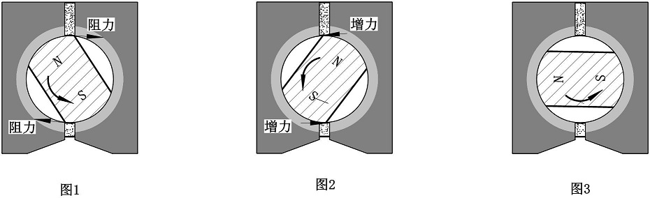 磁性表座結(jié)構