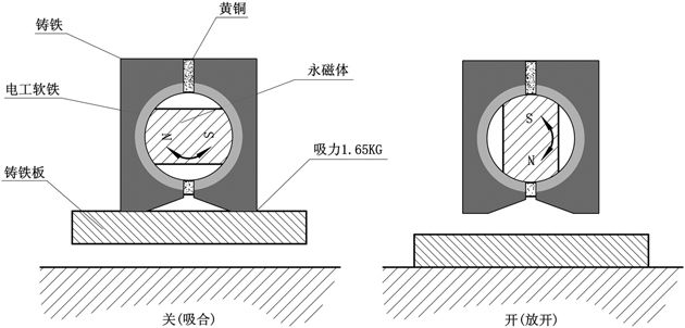 磁性表座結(jié)構