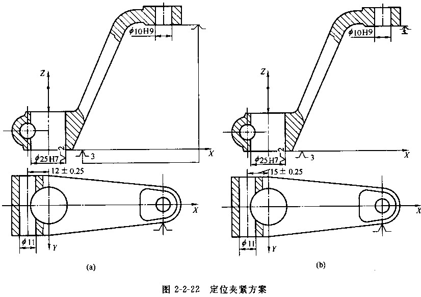 夾具設計