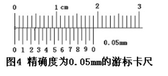 游標卡尺的讀數方法