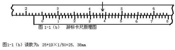 游標卡尺讀數(shù)