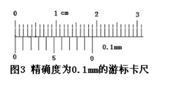 游標卡尺的讀數方法