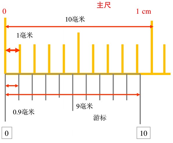 游標卡尺