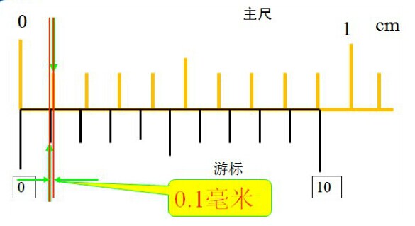 游標卡尺