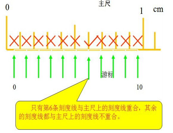 游標卡尺