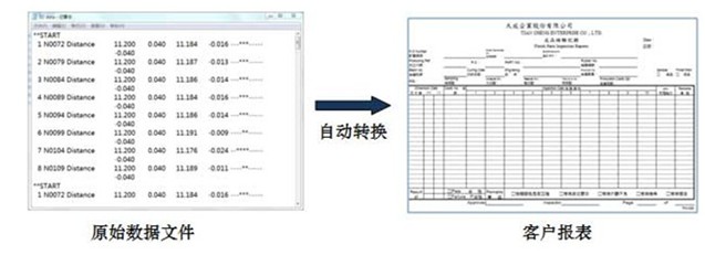 二次元影像測量