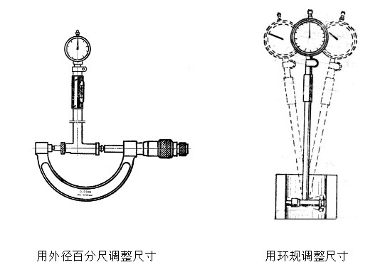 內(nèi)徑百分表使用圖解