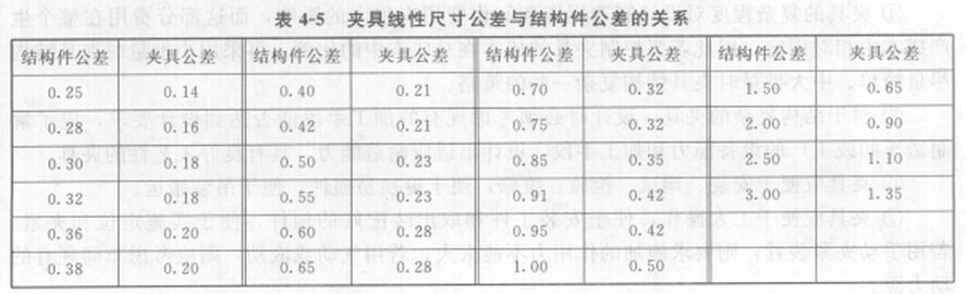 工裝夾具