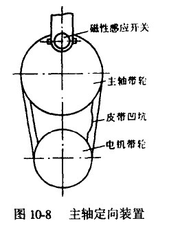 數控機床