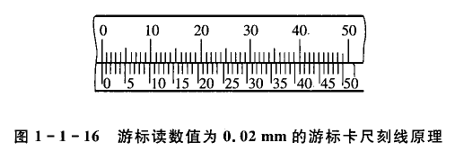 游標卡尺