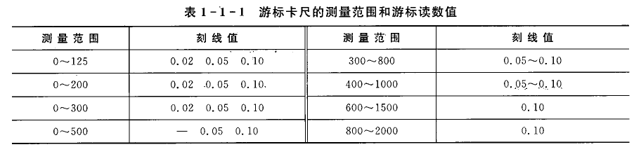 游標卡尺