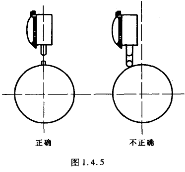 百分表注意事項和保養