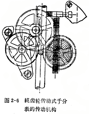 千分表