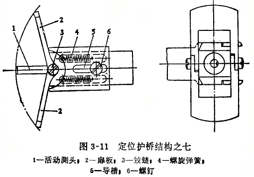 內徑百分表