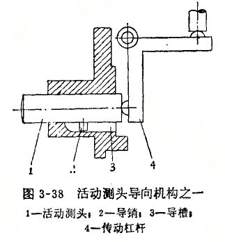 內徑百分表