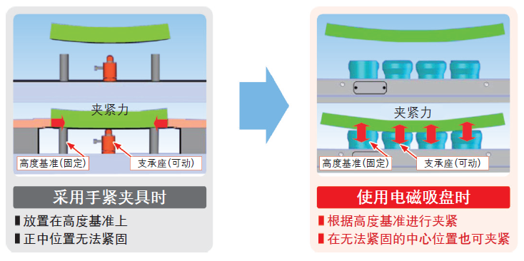 磁性工件支撐座