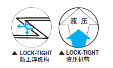 LOCK-TIGHT mc平口鉗