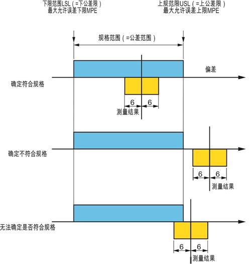 TESA測量儀