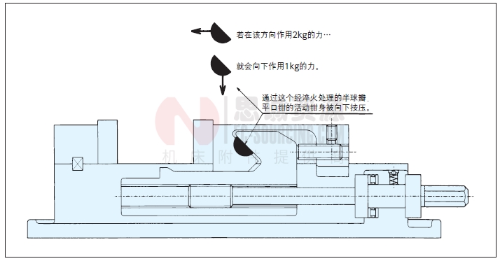 防上浮結構