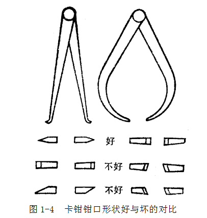 鋼直尺、內外卡鉗及塞尺的使用方法