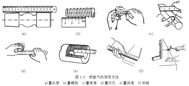 鋼直尺、內外卡鉗及塞尺的使用方法