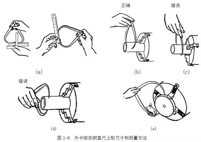 鋼直尺、內外卡鉗及塞尺的使用方法