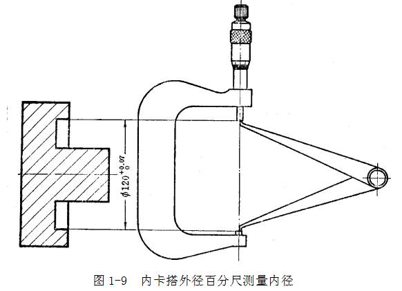 鋼直尺、內外卡鉗及塞尺的使用方法