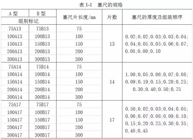 鋼直尺、內外卡鉗及塞尺的使用方法