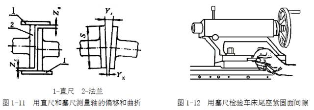 鋼直尺、內外卡鉗及塞尺的使用方法