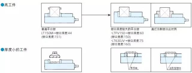 精密平口鉗鉗口深度