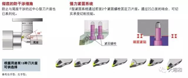 車銑復合加工中心用刀柄介紹