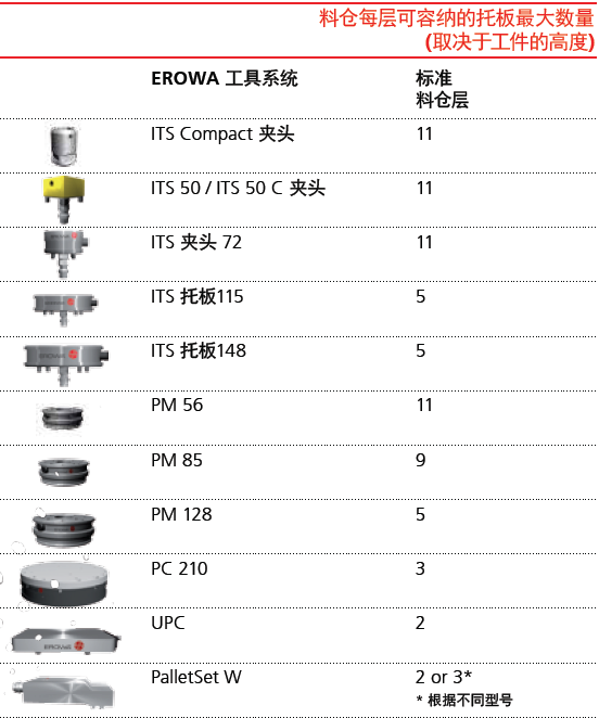 EROWA Robot Compact 80機器人