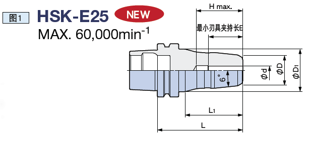 日本BIG 液壓刀柄 超細長型 hsk-e25 夾持直徑 : φ3～φ6