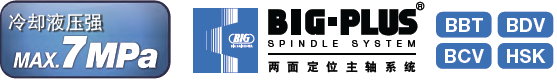 日本BIG 90°角度頭 中心內冷型