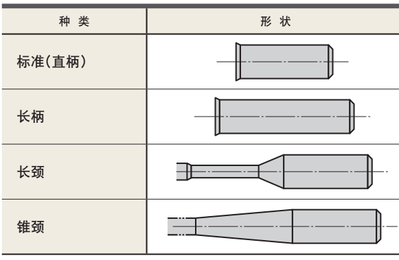 什么是立銑刀 立銑刀怎么選？