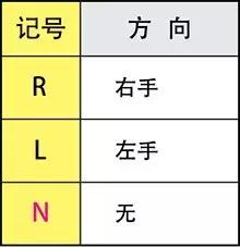 刀片型號識別 如何看懂刀片字母數(shù)字的意思