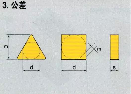 銑刀片命名規則