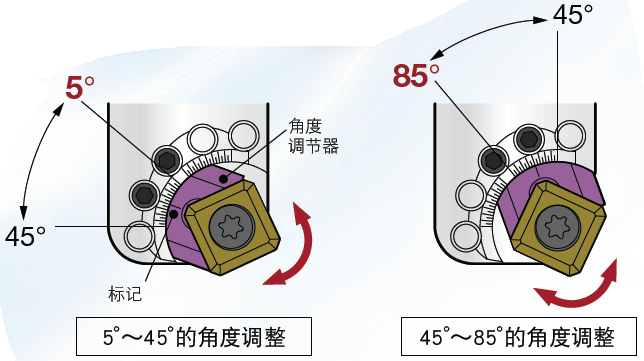 日本BIG 角度可調式倒角刀 小旋風倒角刀 萬能型