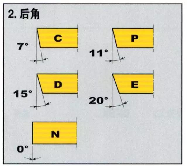 銑刀片命名規則