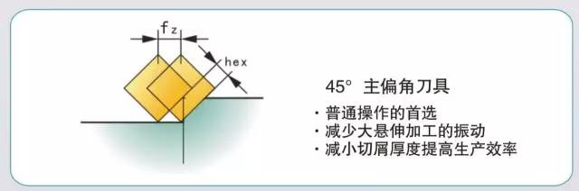 模具加工如何選擇合適的銑刀和銑削方式？