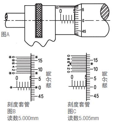 施泰力千分尺如何讀數(shù)？