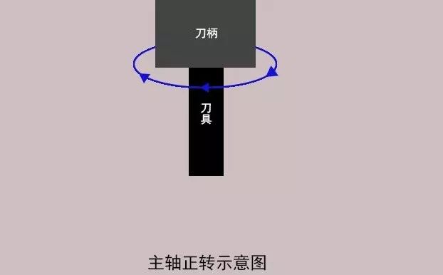 加工中心如何對(duì)刀？