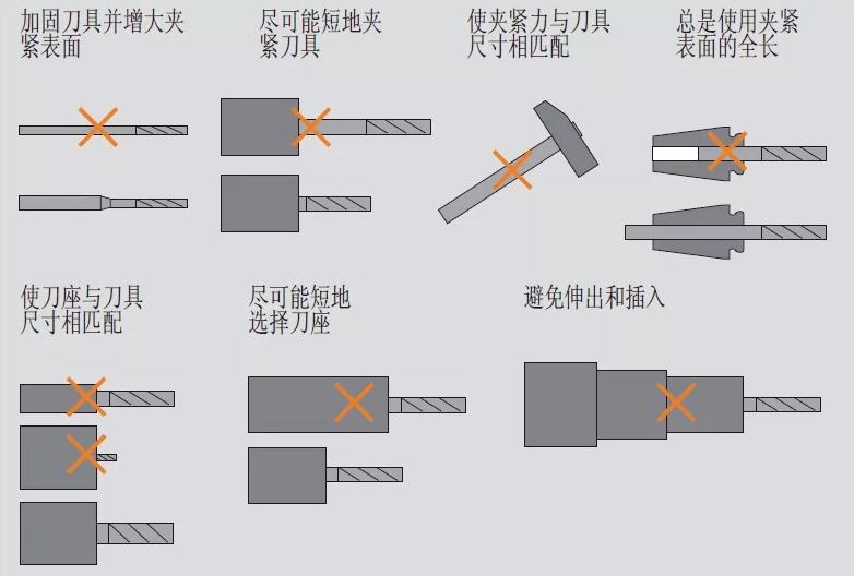 高速銑與傳統(tǒng)銑削、電火花加工有什么區(qū)別，該如何選擇？