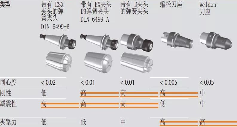 高速銑與傳統(tǒng)銑削、電火花加工有什么區(qū)別，該如何選擇？