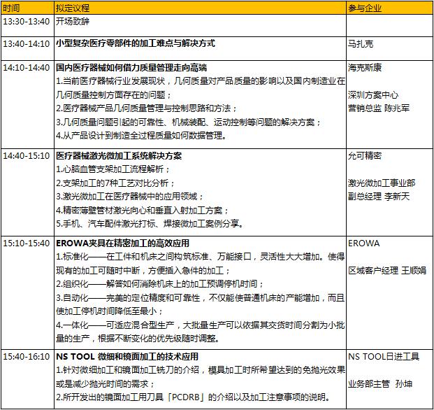 6000億的醫械市場蛋糕，如何快速獲取分食利器？